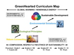 Green School Curriculum Map