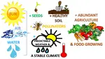 EqualsAbundantAgriculture