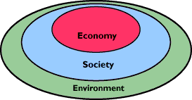 Economy Inside Society Inside Ecology Economy Inside Society Inside Ecology