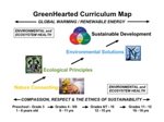 Greening the Curriculum Thumbnail Map of GreenHearted's Green Curriculum Model